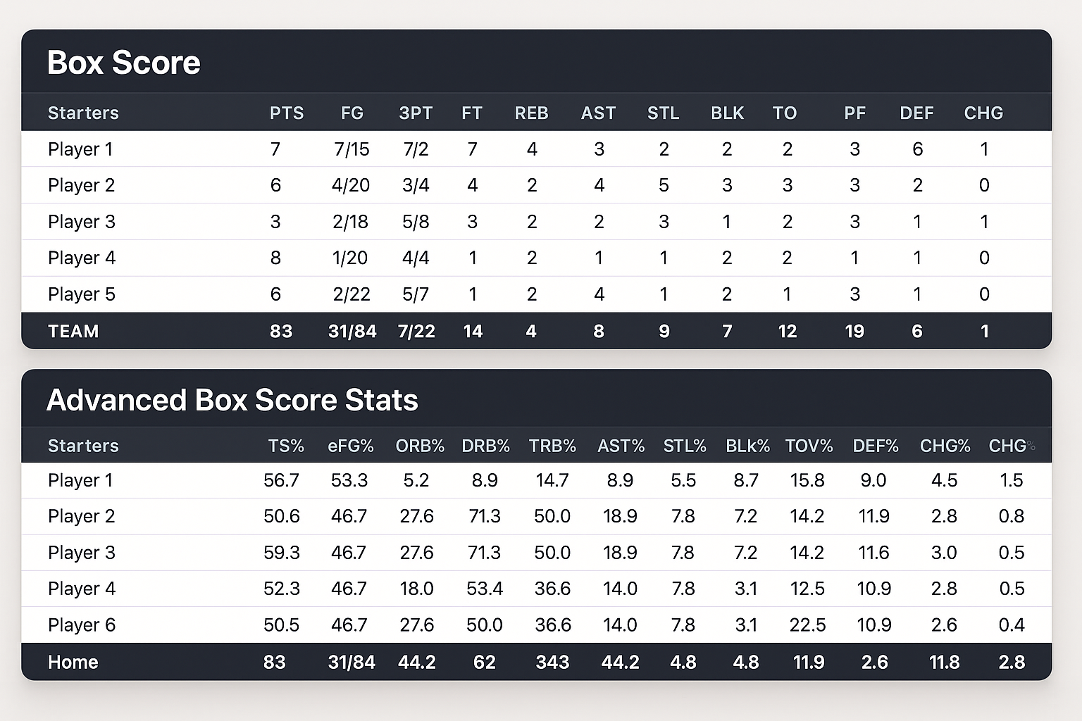 Detailed Box Score